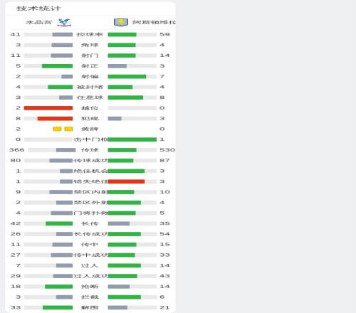 亚历山大,神勇表现引,判罚质疑,英皇娱乐官网,英皇娱乐官网入口,英皇娱乐网站,英皇娱乐,英皇娱乐登录入口