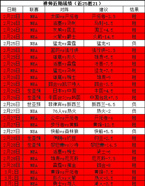 范戴克单场,传球破百,领跑英超本,英皇娱乐官网,英皇娱乐官网入口,英皇娱乐网站,英皇娱乐,英皇娱乐登录入口