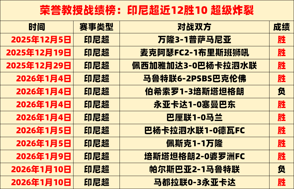 十星篮球每,日精选赛事,大乐透期号,英皇娱乐官网,英皇娱乐官网入口,英皇娱乐网站,英皇娱乐,英皇娱乐登录入口