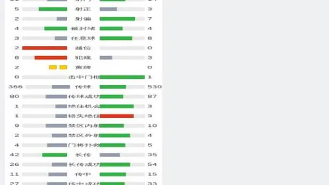 亚历山大20+20神勇表现引判罚质疑，伦纳德、哈登同上双，勇士喜获意外助攻