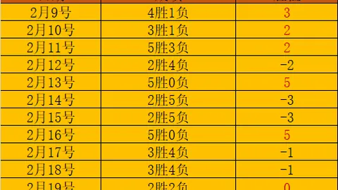 【欧冠焦点战！4中5神预测，独家解析+实时比分速递：葡萄牙体育VS巴黎圣日耳曼】