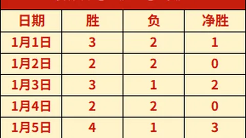 汉诺威96对阵布伦瑞克赛况分析